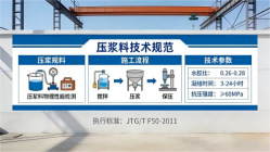 平顶山本地工厂讲解：说一遍公路压浆料和铁路压浆料的区别